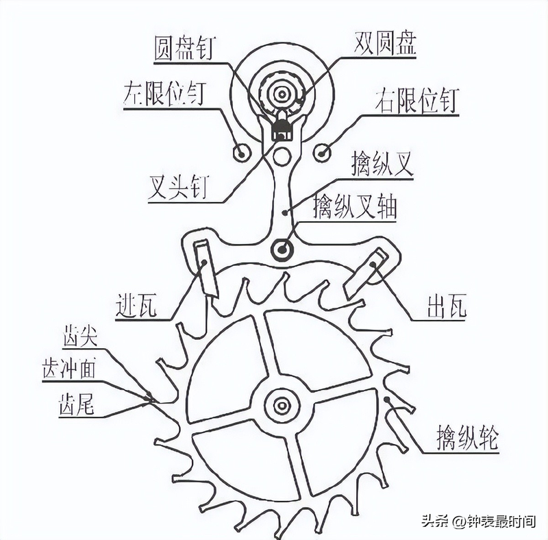 手表 发条 原理