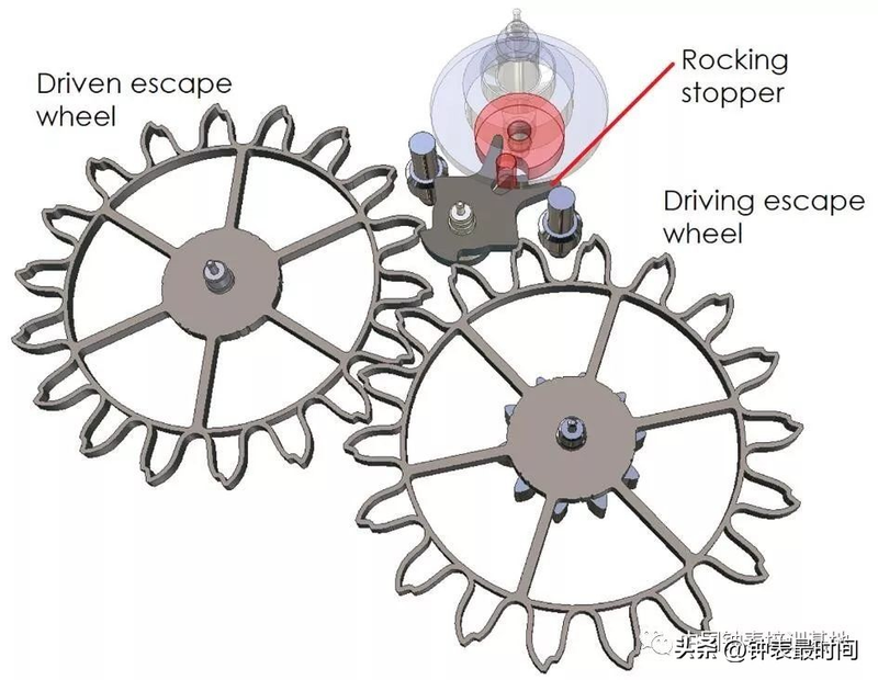 手表 发条 原理
