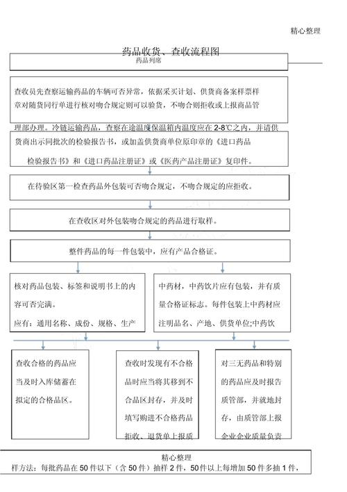 药店药品验收知识培训.pptx