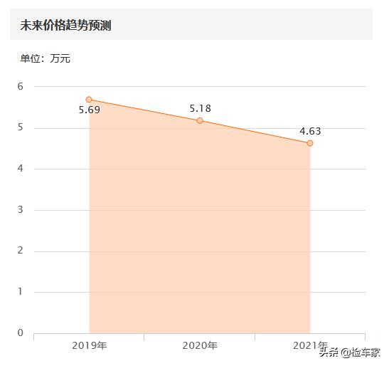高尔夫七小块钣金维修费用