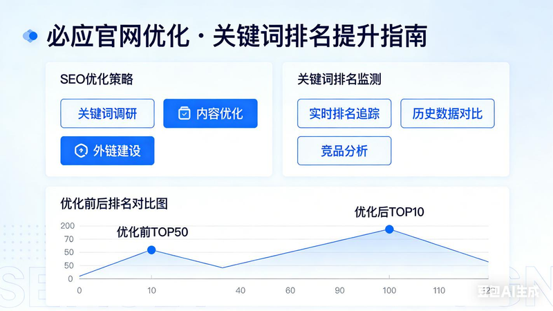 Optimization of the cashinsee website