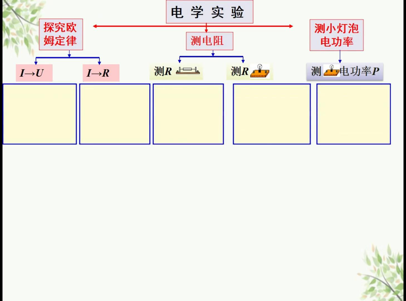 电学知识的生活应用
