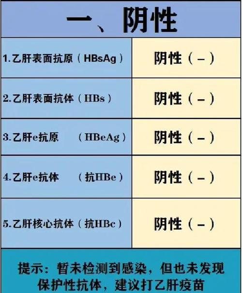 乙肝dna检测方法