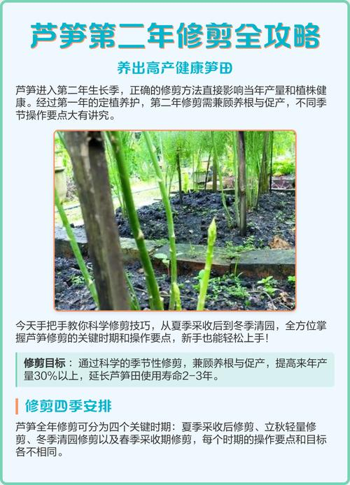 The method of cultivation of thorium