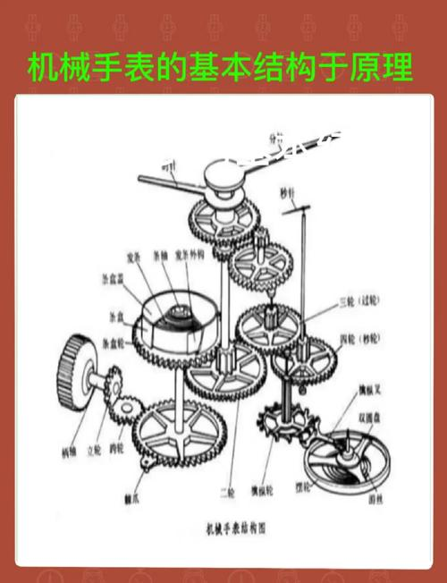 Watch, hair, principles