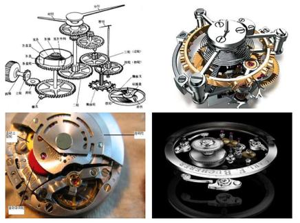 Watch, hair, principles