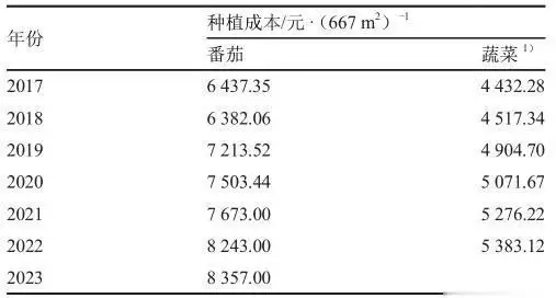 温室番茄种植技术