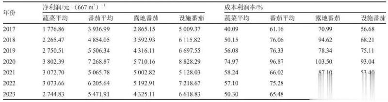 温室番茄种植技术