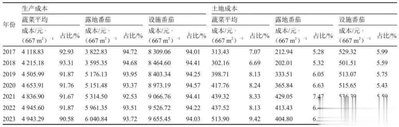 温室番茄种植技术