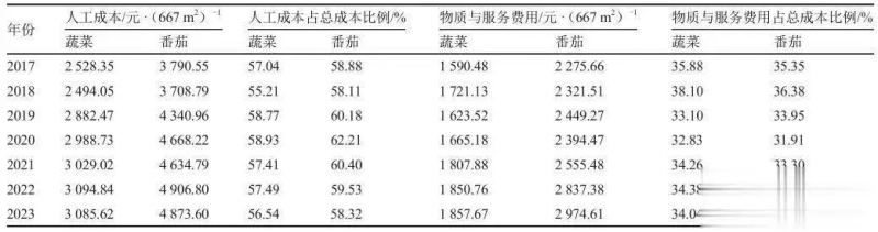 温室番茄种植技术