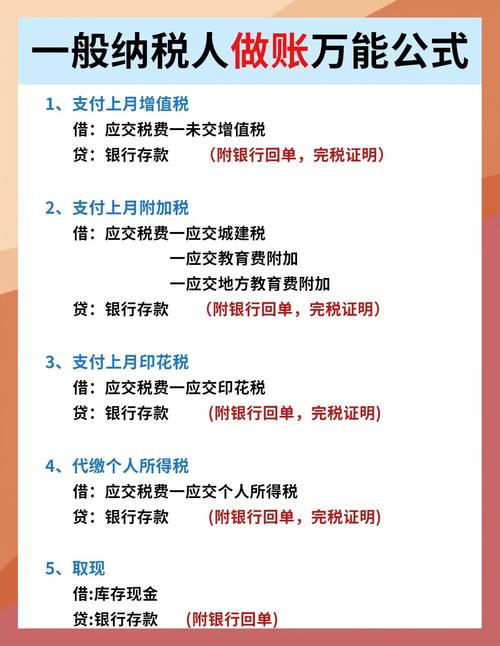 Registered company fees agent accounting operations