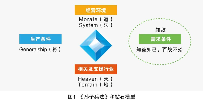 波特钻石理论模型ppt