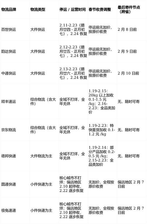 顺丰邮寄费用查询