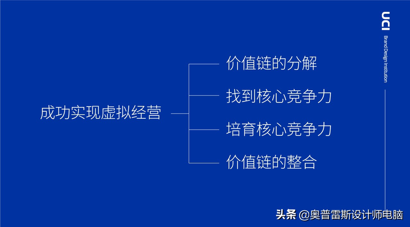波特钻石理论模型ppt