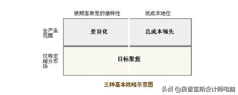 波特钻石理论模型ppt