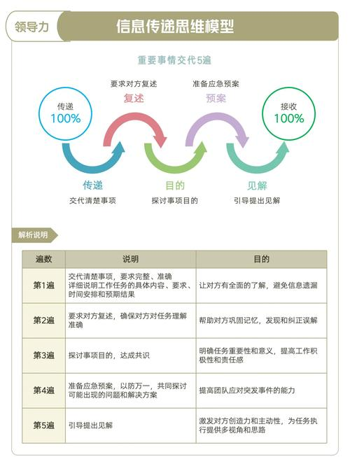 领导者—员工交换理论