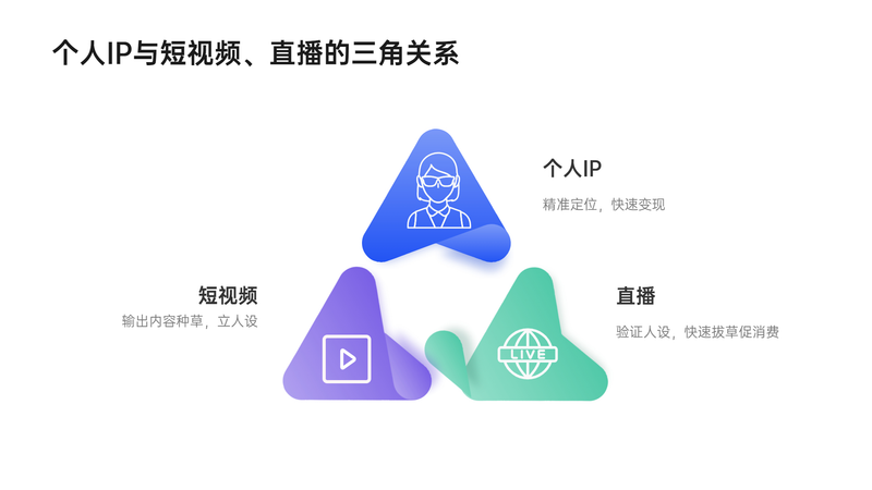 seo培训 ppt