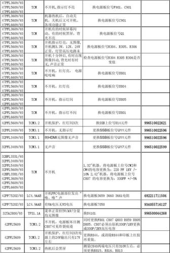 液晶电视电容维修费用