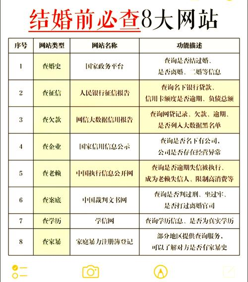 三大婚恋网站排名