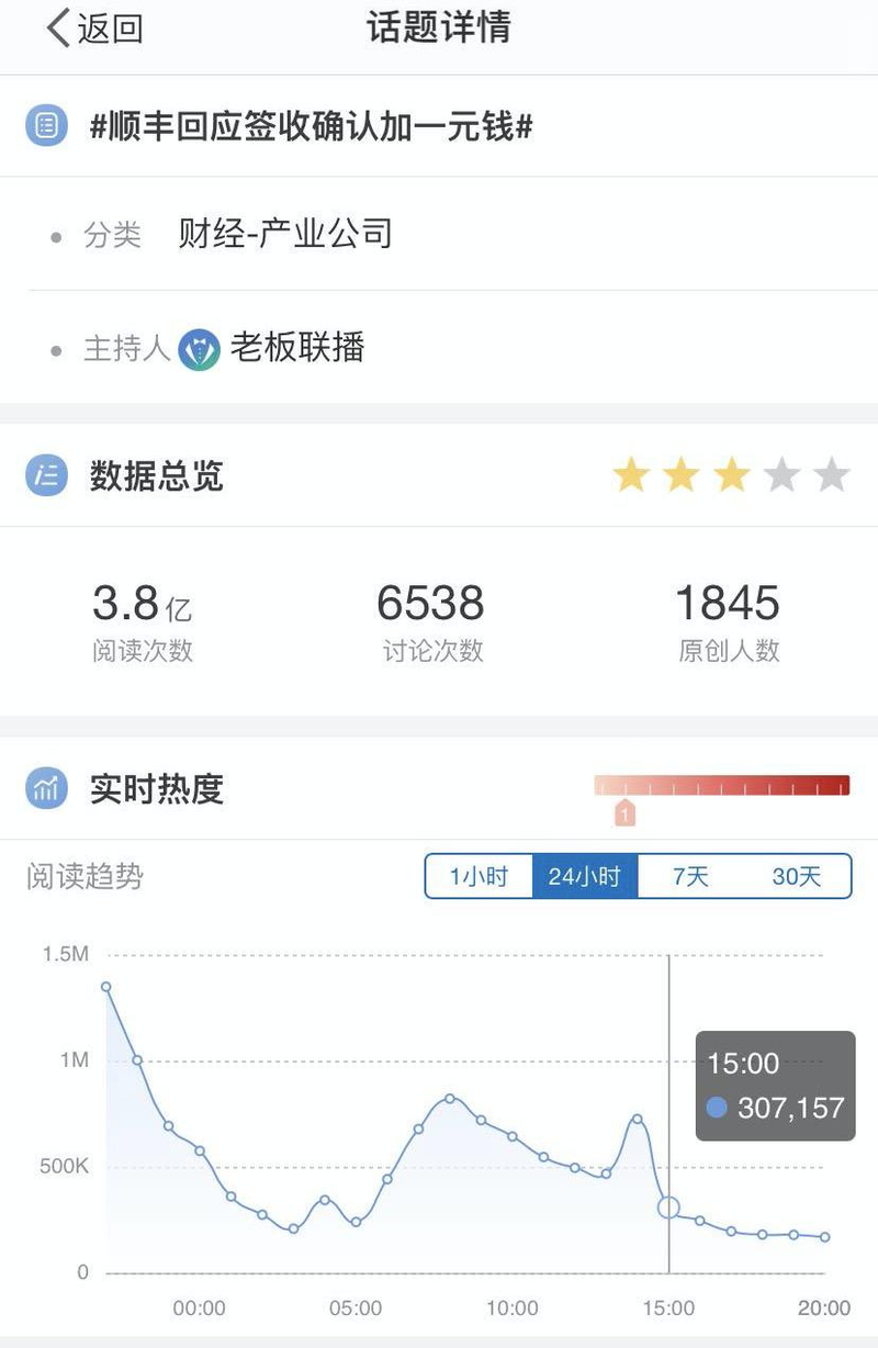 Shunfung mail costs inquiry