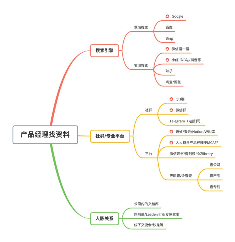 seo培训 ppt