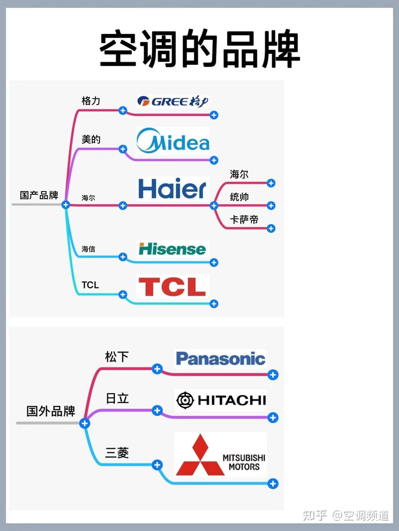 空调维修报价