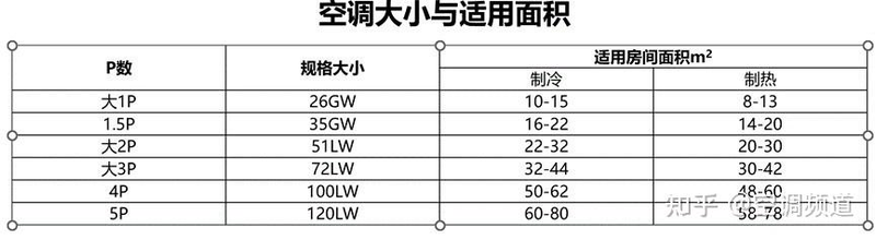 空调维修报价
