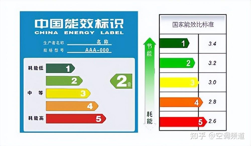 空调维修报价