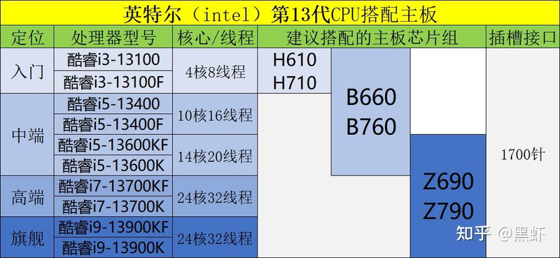 主板 电源维修工具