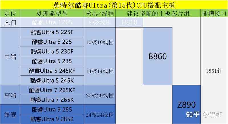 主板 电源维修工具