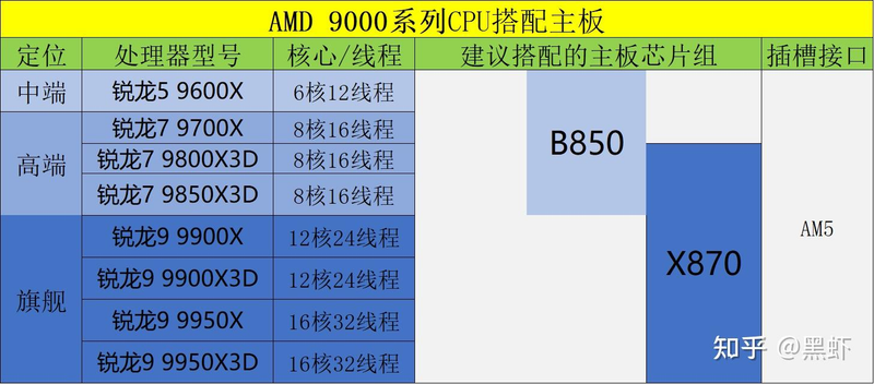 主板 电源维修工具