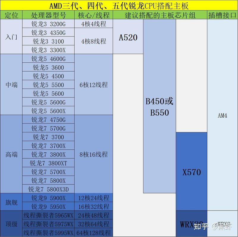 主板 电源维修工具