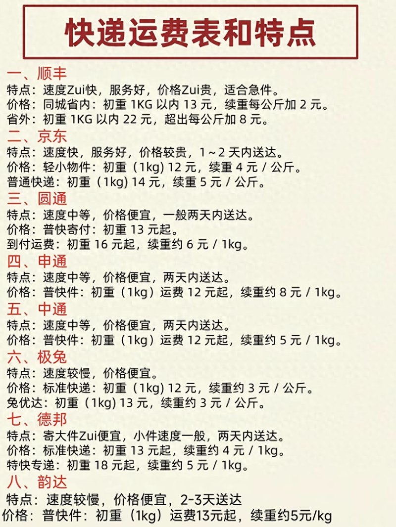 顺丰邮寄费用查询