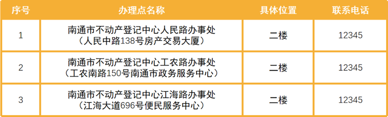 南京二手房交易税费
