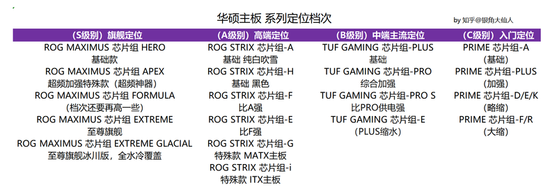 主板 电源维修工具
