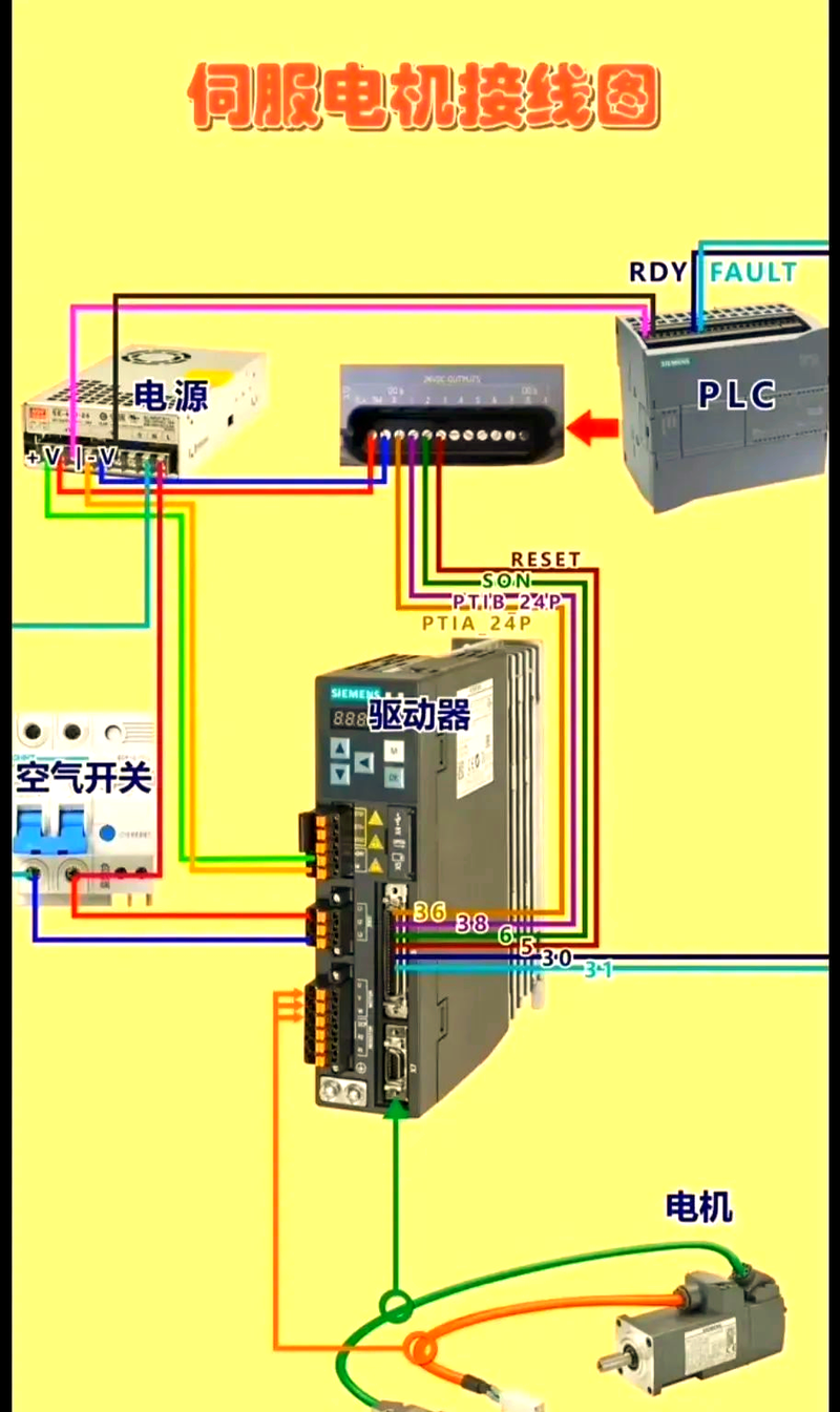 电动机维修技术基本功