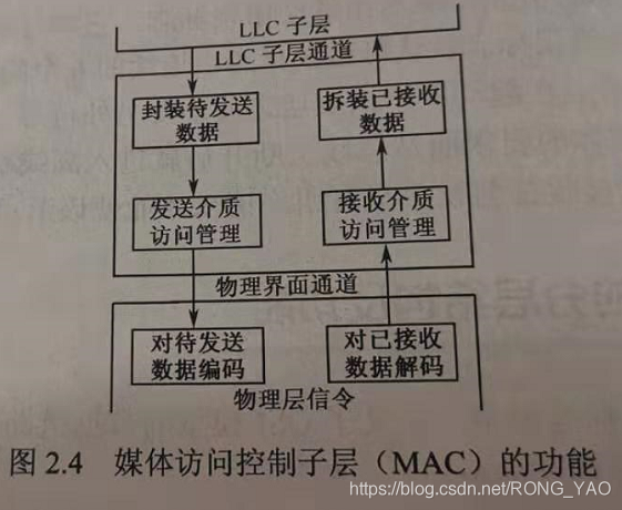 汽车can总线系统原理设计与应用