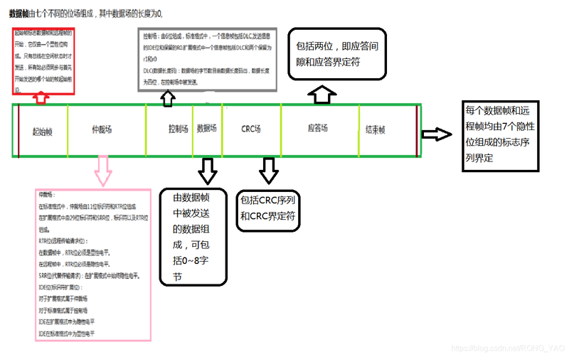 汽车can总线系统原理设计与应用