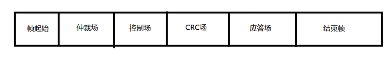 汽车can总线系统原理设计与应用