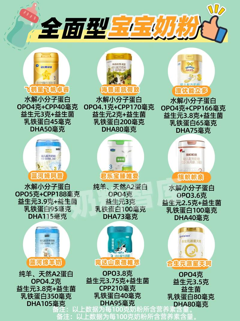 科普 | 海关教你如何选购进口婴幼儿奶粉