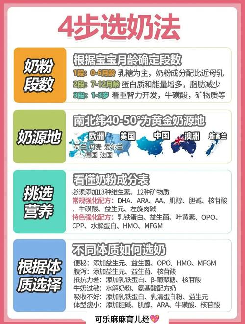 进口奶粉知识