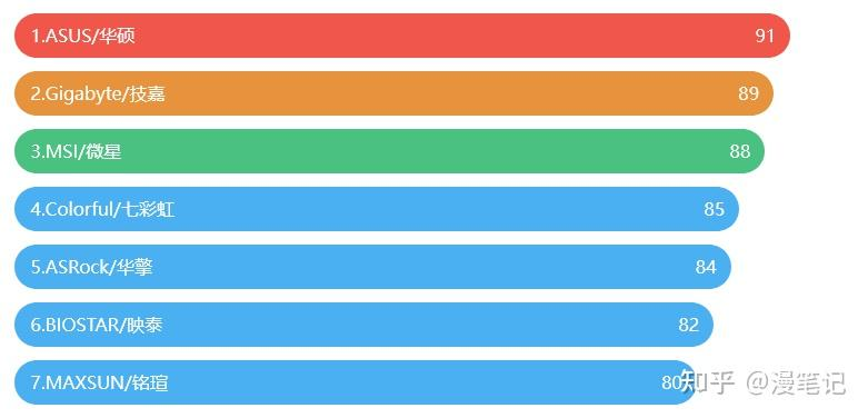 主板 电源维修工具