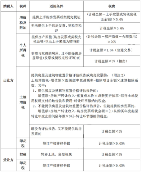 南京二手房交易税费