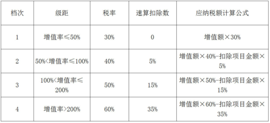 南京二手房交易税费
