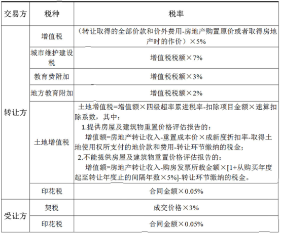 南京二手房交易税费