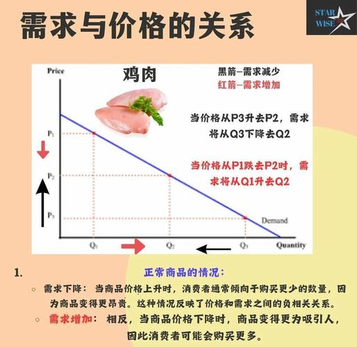价格变动对生活和生产的影响