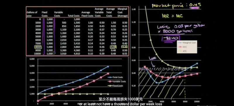 价格变动对生活和生产的影响