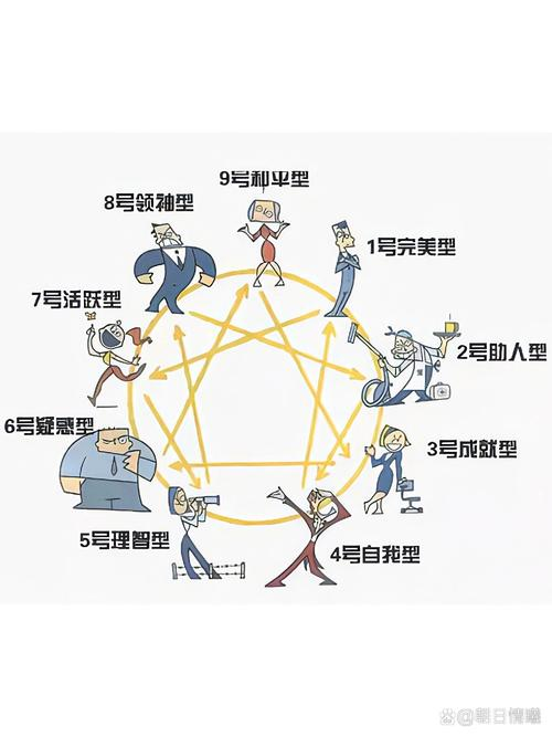 九型人格3号特点