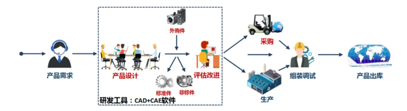 有限元分析-ansys理论与应用