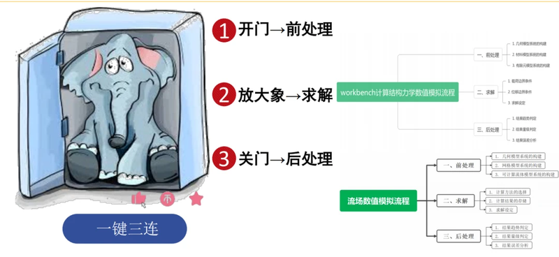 有限元分析-ansys理论与应用